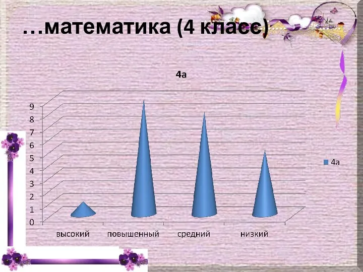 …математика (4 класс)