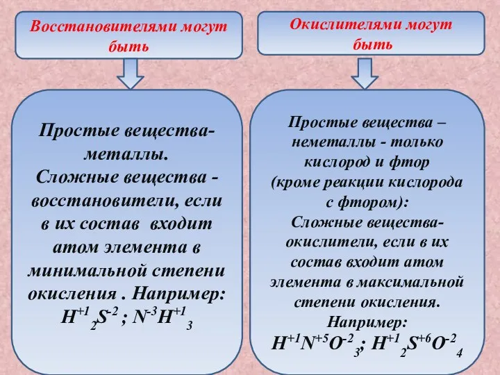 Восстановителями могут быть Окислителями могут быть Простые вещества-металлы. Сложные вещества