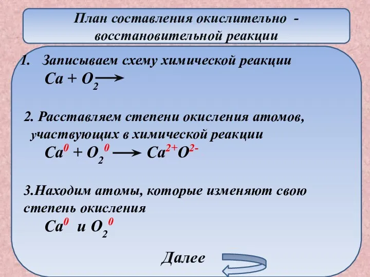 План составления окислительно -восстановительной реакции Записываем схему химической реакции Ca