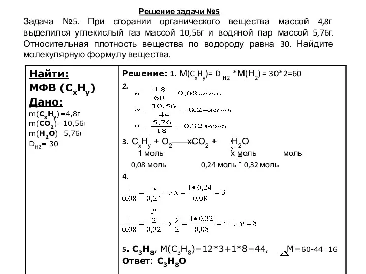 Решение задачи №5 Задача №5. При сгорании органического вещества массой