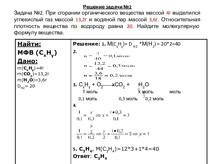 Решение задачи №2 Задача №2. При сгорании органического вещества массой