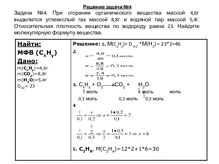 Решение задачи №4 Задача №4. При сгорании органического вещества массой