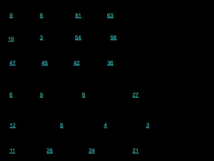 1. Частное чисел 72 и 9 равно: 9 8 81 63 2. Произведение