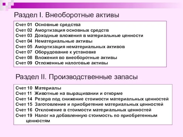 Раздел I. Внеоборотные активы Счет 01 Основные средства Счет 02