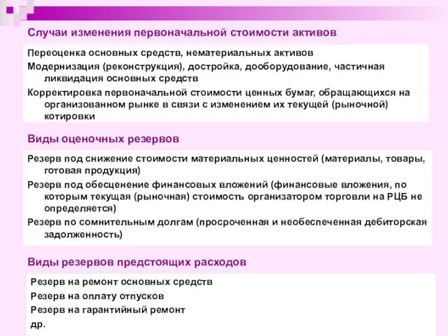 Случаи изменения первоначальной стоимости активов Переоценка основных средств, нематериальных активов