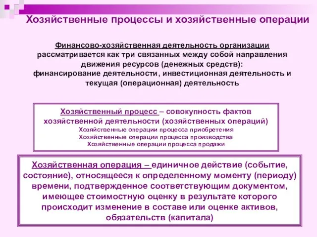 Финансово-хозяйственная деятельность организации рассматривается как три связанных между собой направления