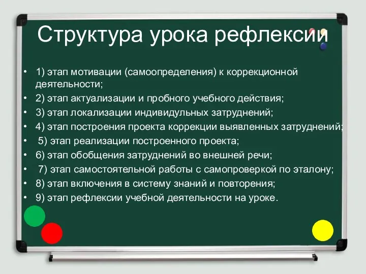 Структура урока рефлексии 1) этап мотивации (самоопределения) к коррекционной деятельности; 2) этап актуализации