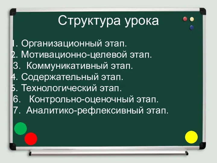 Структура урока Организационный этап. Мотивационно-целевой этап. 3. Коммуникативный этап. Содержательный этап. Технологический этап.