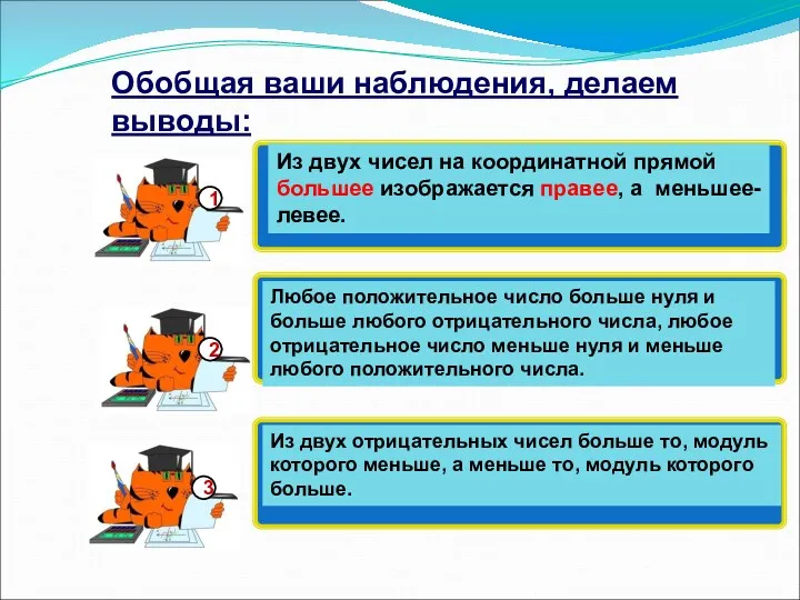 Обобщая ваши наблюдения, делаем выводы: Из двух чисел на координатной прямой большее изображается