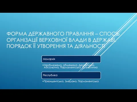 ФОРМА ДЕРЖАВНОГО ПРАВЛІННЯ – СПОСІБ ОРГАНІЗАЦІЇ ВЕРХОВНОЇ ВЛАДИ В ДЕРЖАВІ,