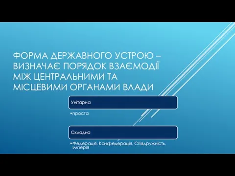 ФОРМА ДЕРЖАВНОГО УСТРОЮ – ВИЗНАЧАЄ ПОРЯДОК ВЗАЄМОДІЇ МІЖ ЦЕНТРАЛЬНИМИ ТА