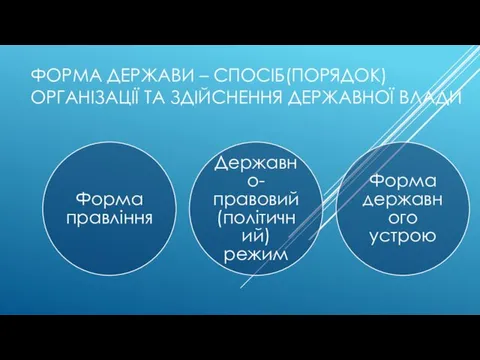 ФОРМА ДЕРЖАВИ – СПОСІБ(ПОРЯДОК) ОРГАНІЗАЦІЇ ТА ЗДІЙСНЕННЯ ДЕРЖАВНОЇ ВЛАДИ Форма правління Державно-правовий(політичний) режим Форма державного устрою