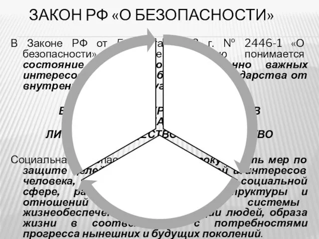 ЗАКОН РФ «О БЕЗОПАСНОСТИ» В Законе РФ от 5 марта