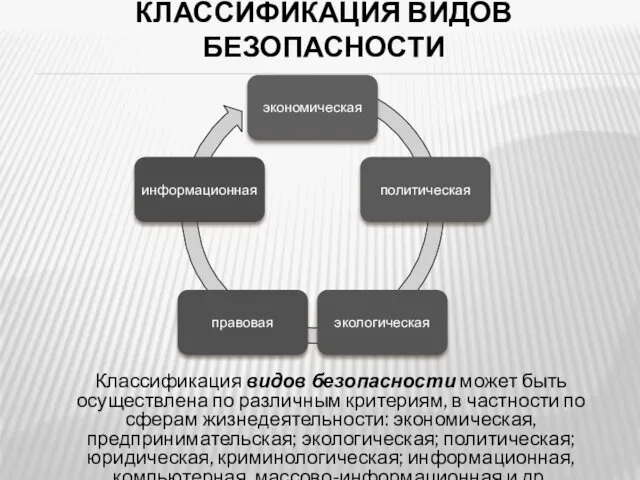 КЛАССИФИКАЦИЯ ВИДОВ БЕЗОПАСНОСТИ Классификация видов безопасности может быть осуществлена по