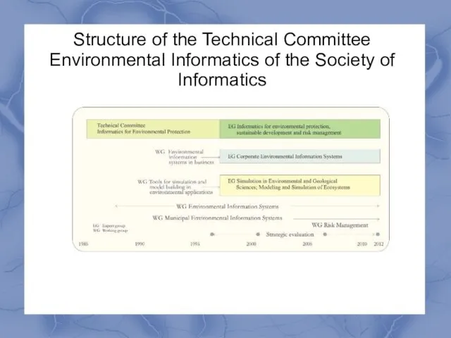 Structure of the Technical Committee Environmental Informatics of the Society of Informatics