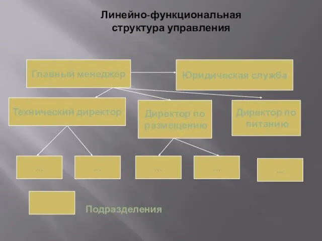 Линейно-функциональная структура управления