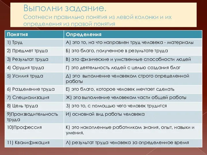 Выполни задание. Соотнеси правильно понятия из левой колонки и их определения из правой понятия