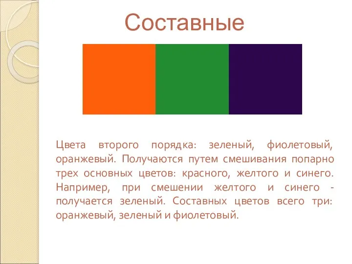 Составные Цвета второго порядка: зеленый, фиолетовый, оранжевый. Получаются путем смешивания попарно трех основных