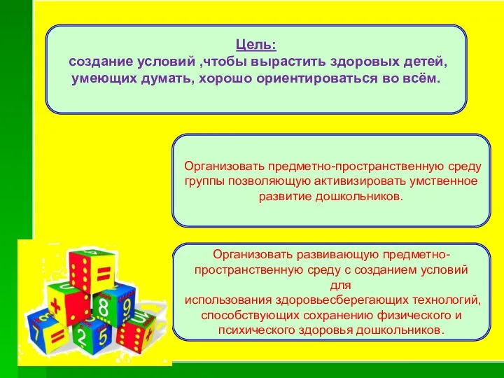 Организовать предметно-пространственную среду группы позволяющую активизировать умственное развитие дошкольников. Цель: