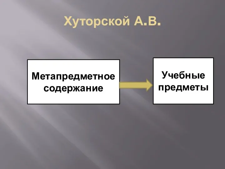 Хуторской А.В. Метапредметное содержание Учебные предметы