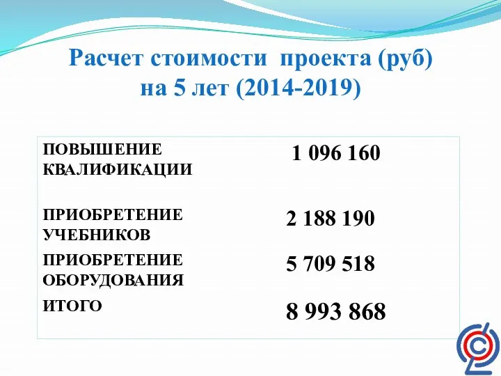 Расчет стоимости проекта (руб) на 5 лет (2014-2019)