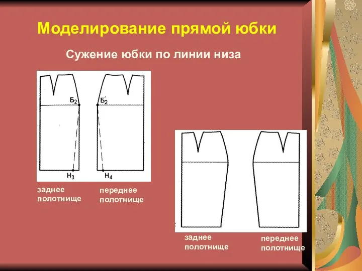 Моделирование прямой юбки Сужение юбки по линии низа заднее полотнище заднее полотнище переднее полотнище переднее полотнище