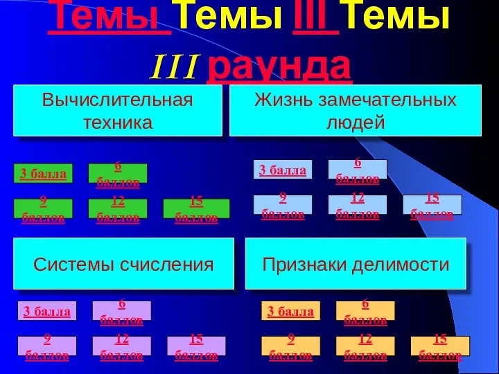 Темы Темы III Темы III раунда Вычислительная техника Системы счисления Признаки делимости Жизнь