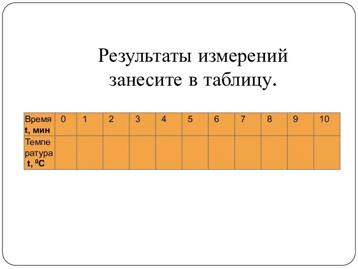 Результаты измерений занесите в таблицу.