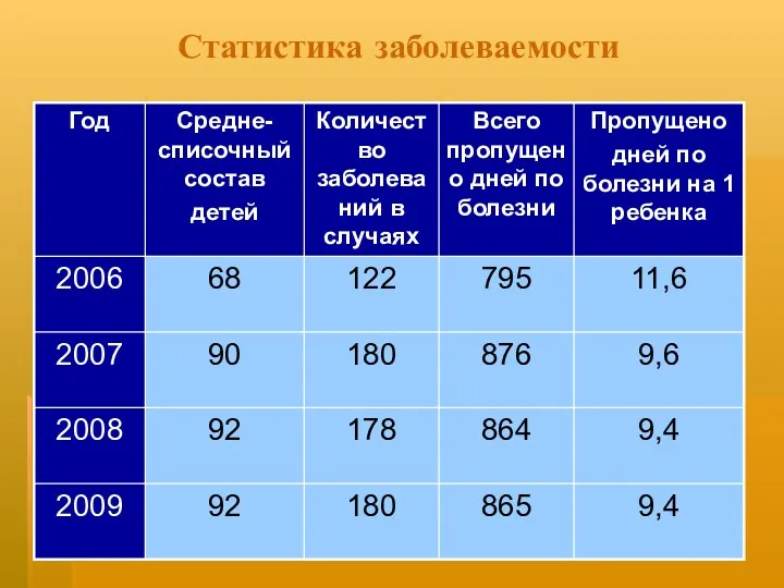 Статистика заболеваемости