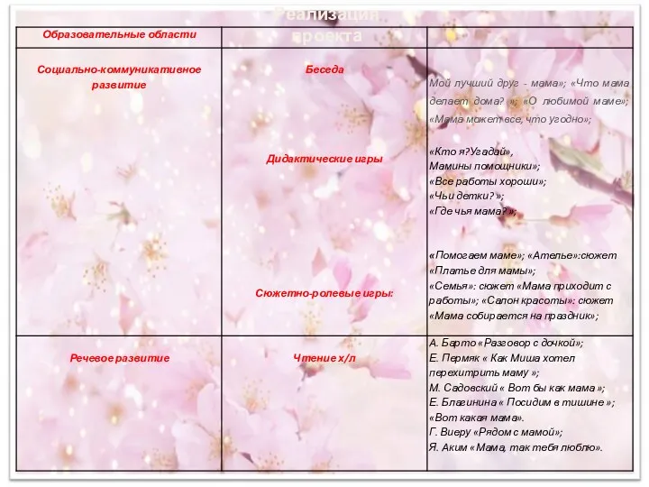 Реализация проекта