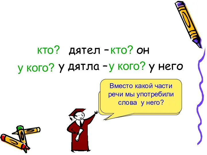 дятел – он у дятла – у него Поставьте вопрос к каждому слову