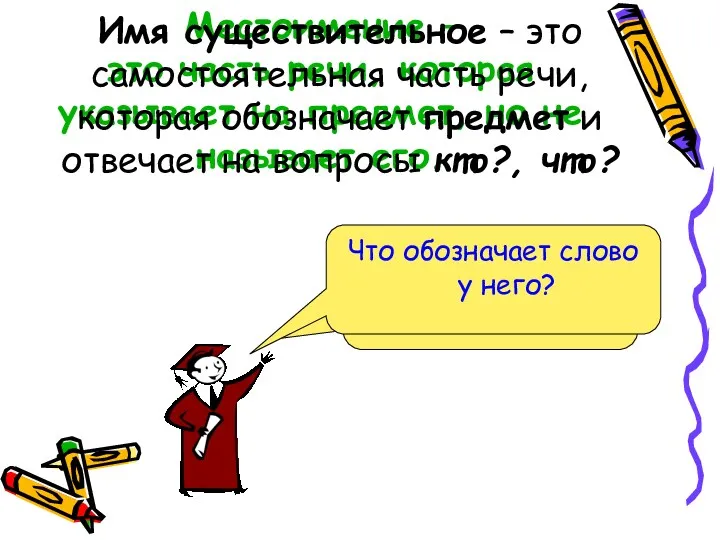 Местоимение – это часть речи, которая указывает на предмет, но не называет его.