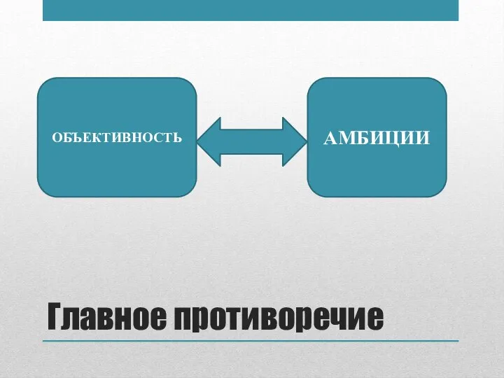 Главное противоречие ОБЪЕКТИВНОСТЬ АМБИЦИИ