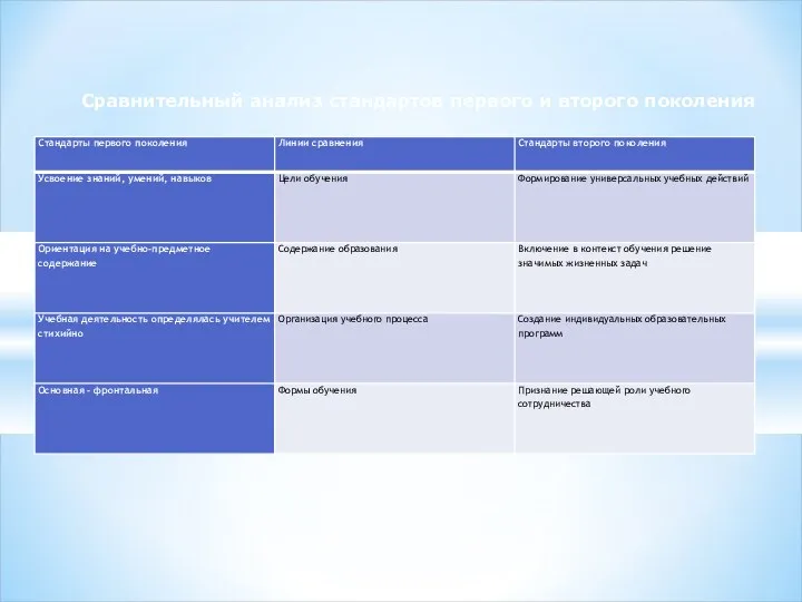 Сравнительный анализ стандартов первого и второго поколения