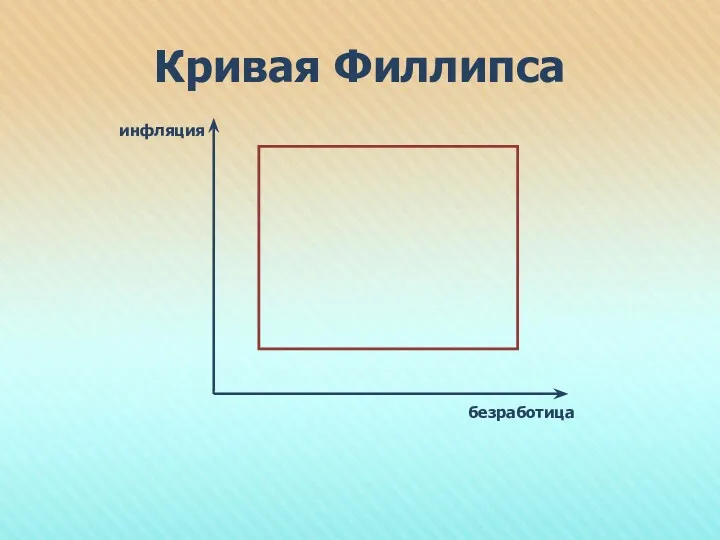 Кривая Филлипса безработица инфляция