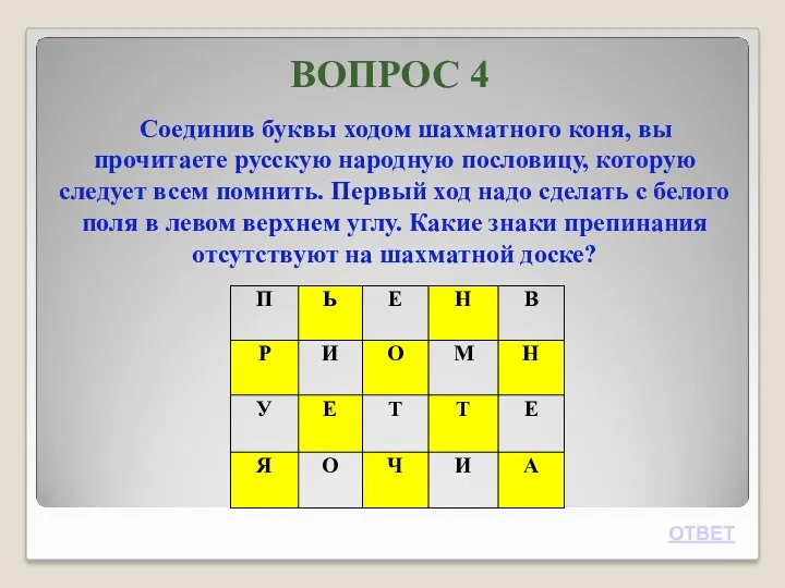 ВОПРОС 4 Соединив буквы ходом шахматного коня, вы прочитаете русскую