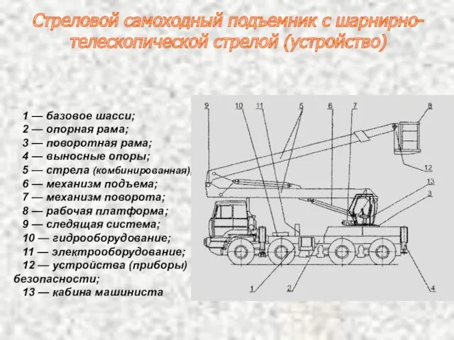 Стреловой самоходный подъемник с шарнирно-телескопической стрелой (устройство) 1 — базовое