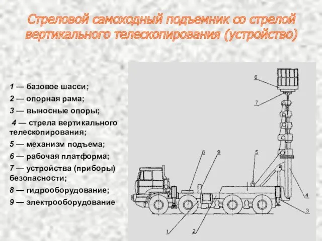 Стреловой самоходный подъемник со стрелой вертикального телескопирования (устройство) 1 —