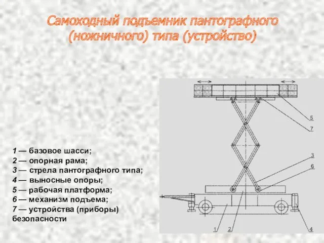 Самоходный подъемник пантографного (ножничного) типа (устройство) 1 — базовое шасси;