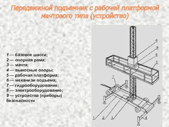 Передвижной подъемник с рабочей платформой мачтового типа (устройство) 1 —