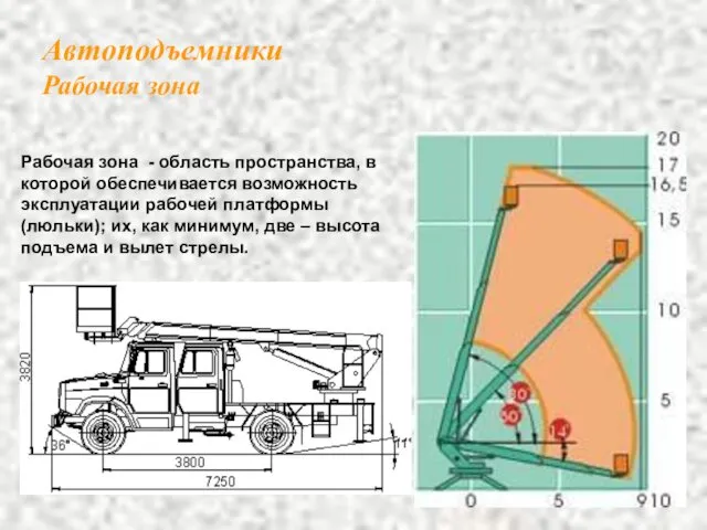 Автоподъемники Рабочая зона Рабочая зона - область пространства, в которой