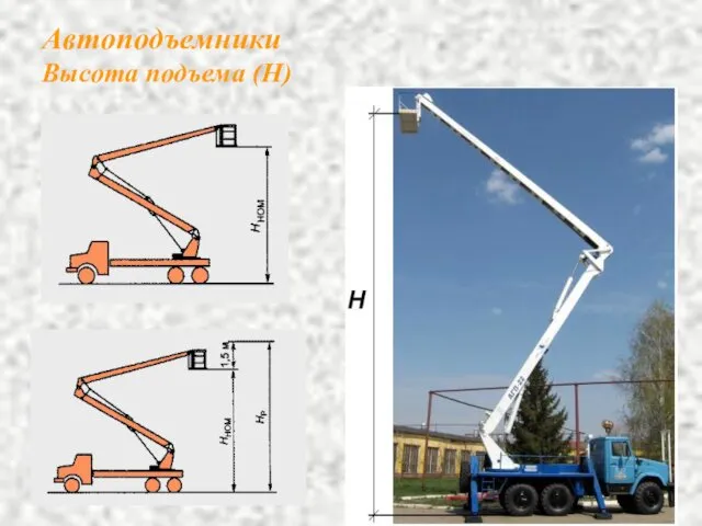 Автоподъемники Высота подъема (Н)