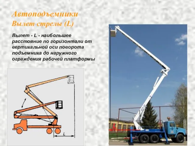 Автоподъемники Вылет стрелы (L) Вылет - L - наибольшее расстояние