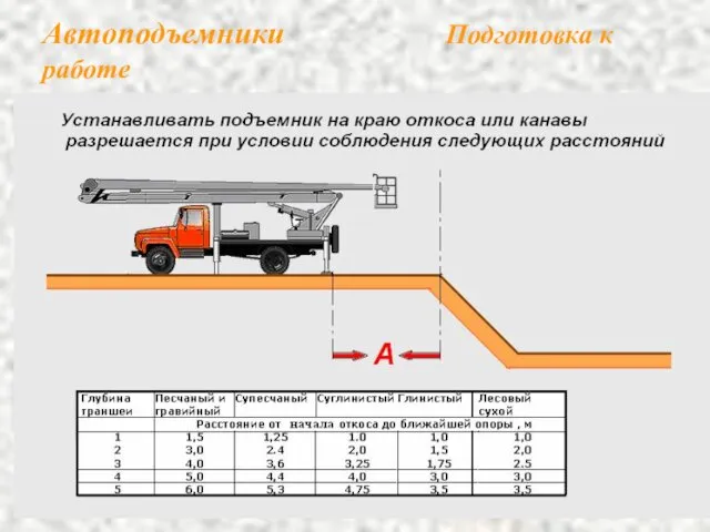 Автоподъемники Подготовка к работе