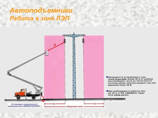 Автоподъемники Работа в зоне ЛЭП