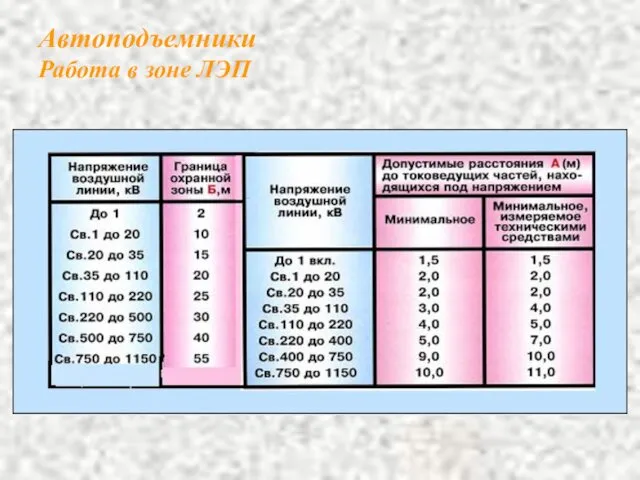 Автоподъемники Работа в зоне ЛЭП