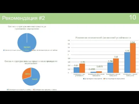 10 Рекомендация #2