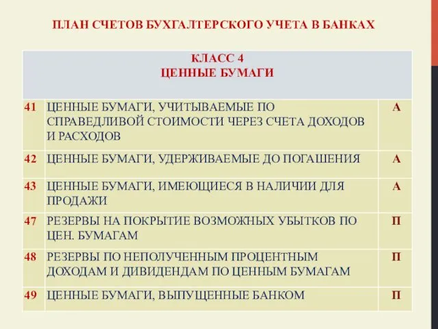 ПЛАН СЧЕТОВ БУХГАЛТЕРСКОГО УЧЕТА В БАНКАХ