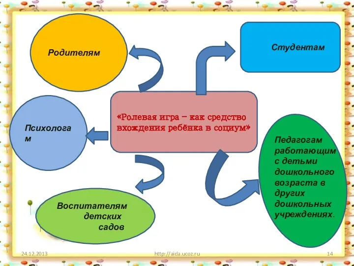 http://aida.ucoz.ru «Ролевая игра – как средство вхождения ребёнка в социум»