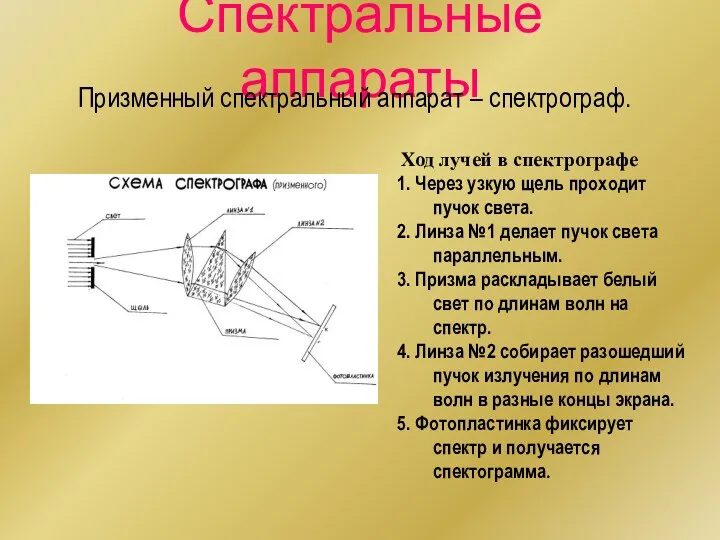 Спектральные аппараты Ход лучей в спектрографе 1. Через узкую щель